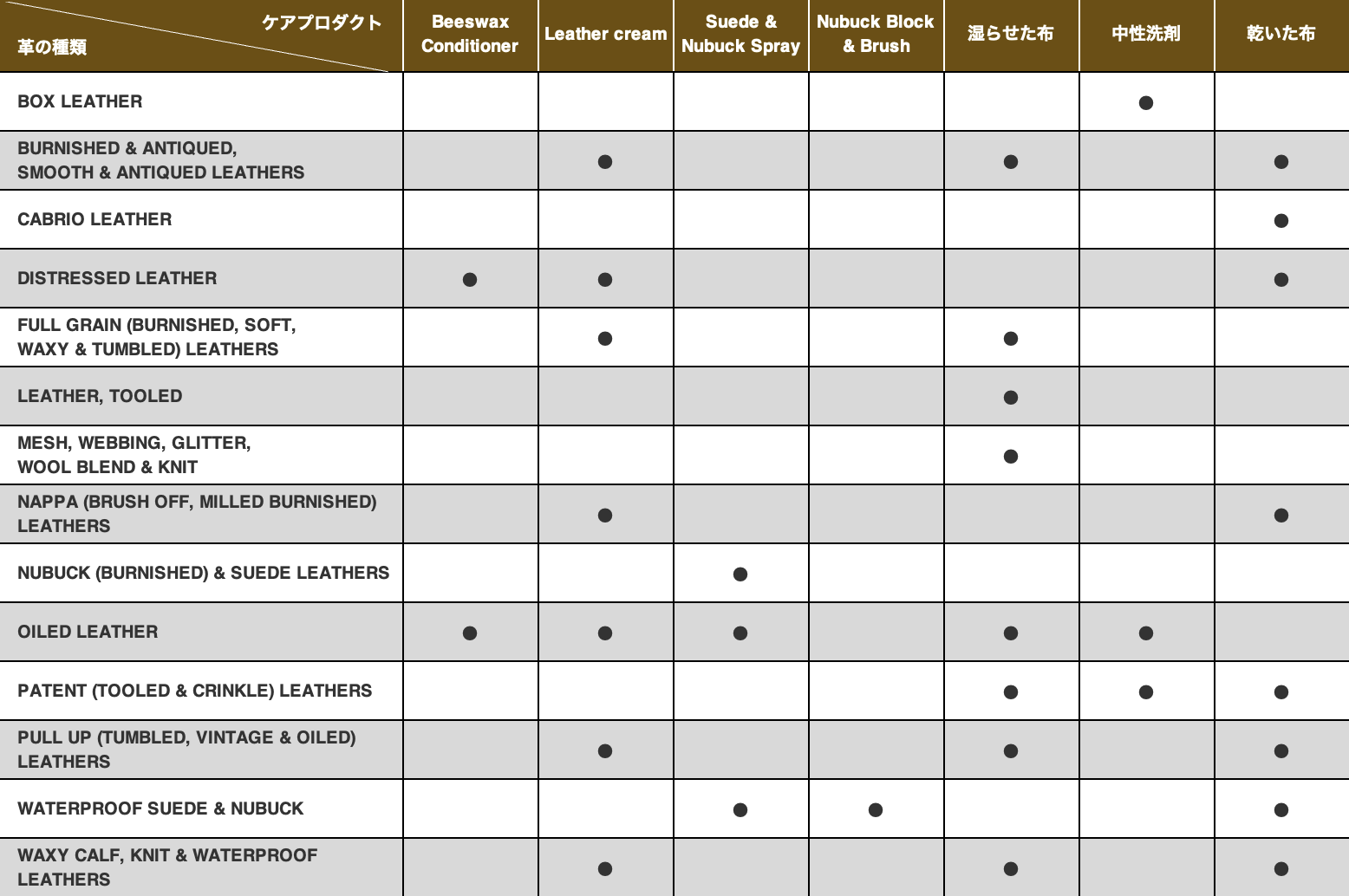 care_list